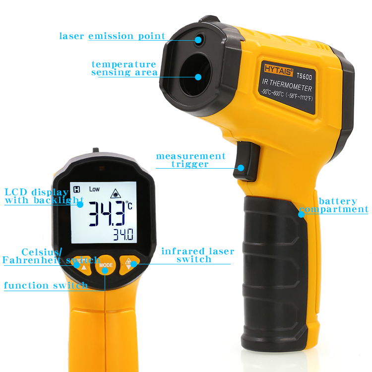 Termometr bezdotykowy na podcz – Soap Making Thermometer recenzja i cena